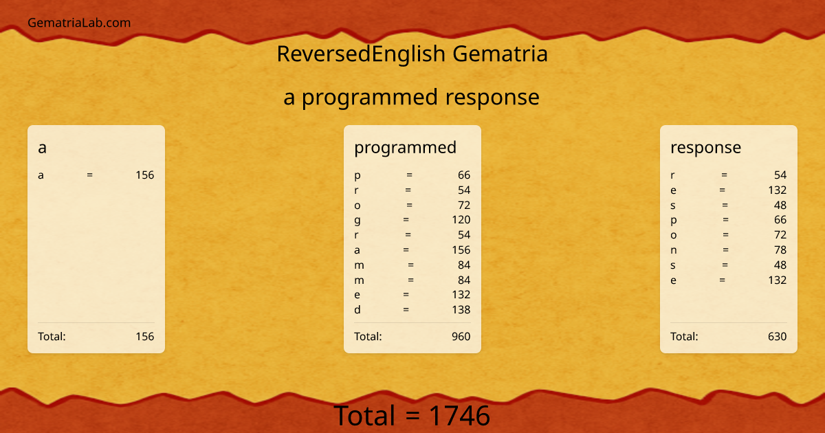 a programmed response in reversedEnglish Gematria